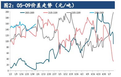 市场缺乏利好驱动 短期尿素仍延续震荡