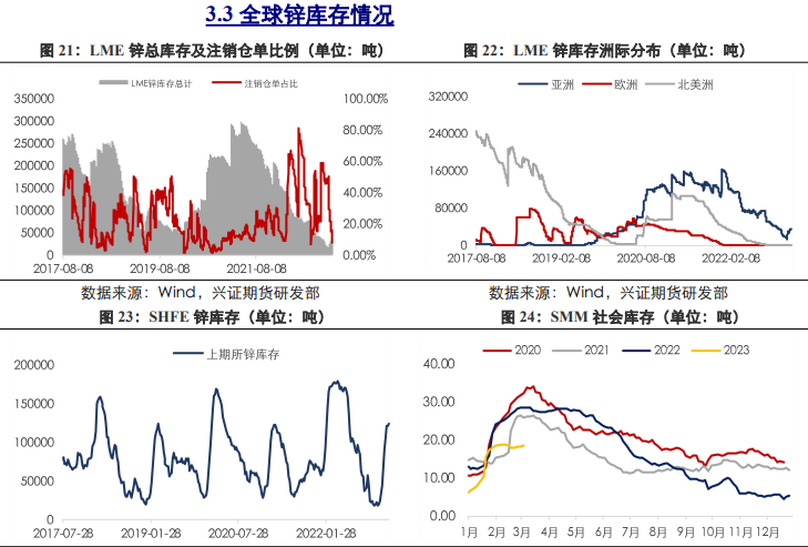 国内铝市累库放缓 短期铜价上方存压力