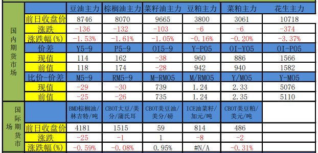 油脂缺乏实质驱动 豆粕中长期恐震荡下行