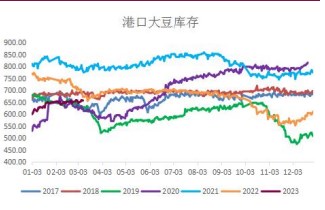 豆粕期价止跌回稳 短期油脂调整空间受限