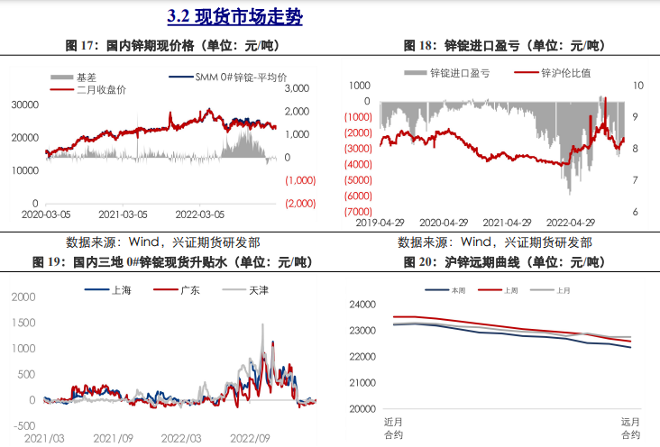 国内铝市累库放缓 短期铜价上方存压力