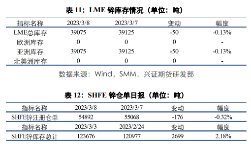 国内铝市累库放缓 短期铜价上方存压力