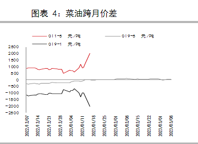 中国油脂进口量同环比增长明显 豆油弱势震荡