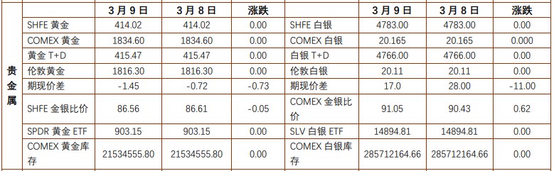 贵金属价格窄幅震荡 短期市场预计维持震荡