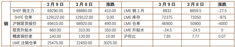 铜价受宏观因素扰动 铝价预计短期承压