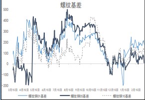 螺纹钢上游库存累积 铁矿石高位震荡