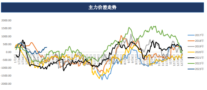 鸡蛋期货周报：蛋价维持区间震荡格局