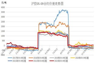 橡胶宏观偏多预期弱化 原油重回震荡区间