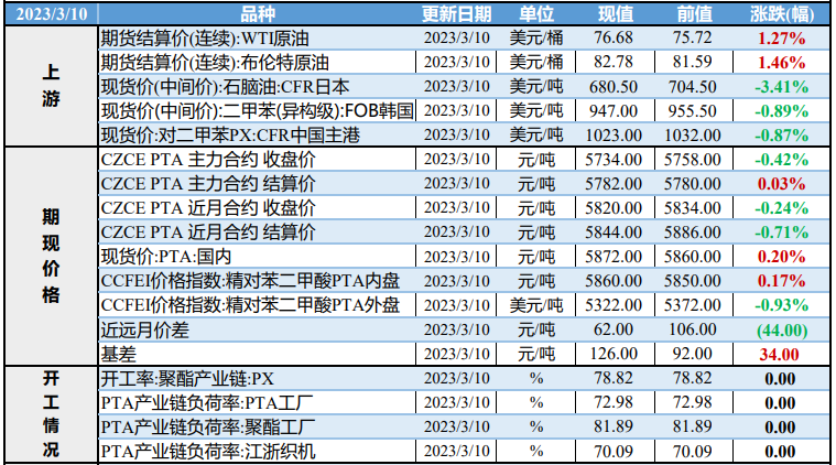 需求端较疲弱 预计PTA偏强震荡