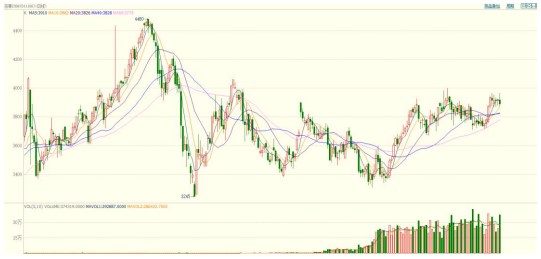 关注下游实质性需求 沥青库存仍处于较低水平