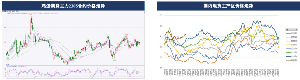 鸡蛋期货周报：蛋价维持区间震荡格局