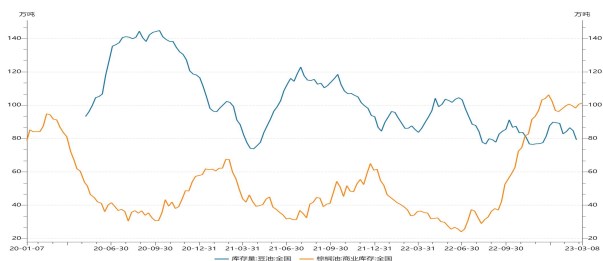 菜油期价率先破位 油脂整体震荡偏弱运行