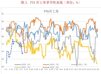 支撑力度减弱 预计PTA高位盘整