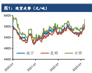 市场挺价积极 郑糖高位震荡