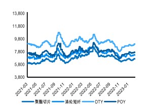 基差偏强运行 预计PTA震荡盘整