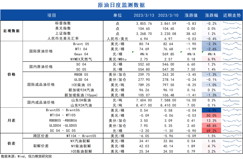 市场情绪恐慌 短期原油或延续震荡走势