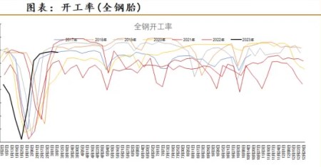 下游终端需求仍未恢复 预计橡胶弱势盘整