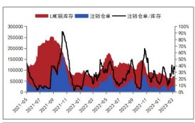 需求端影响铜价走强 预计沪铝区间震荡