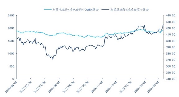 美联储利率下行 贵金属强势反弹