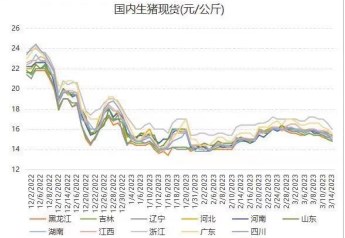 猪企出栏平稳 后期生猪供应呈持续恢复格局