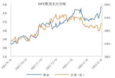 市场避险情绪升温 贵金属上方存阻力位