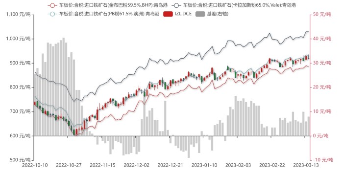 美元指数持续反弹 铁矿石价格或持续宽幅震荡