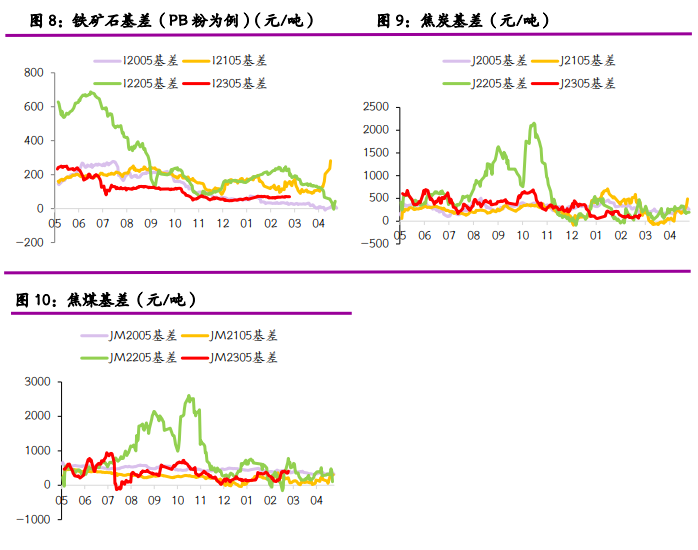 螺纹钢表需回落 短期铁矿石或震荡偏弱