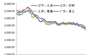 到港预期偏强 豆粕下方仍存一定支撑