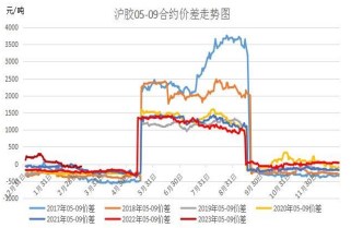 橡胶外部风险频发 甲醇后市有望震荡企稳