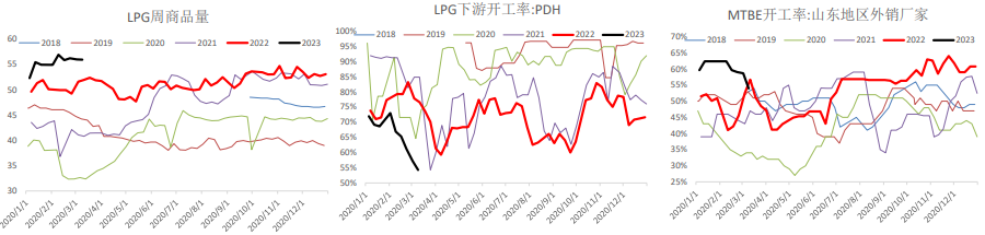 LPG交割摩擦成本趋高 沥青盘面随油价下跌