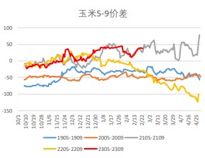 港口库存持续上升 玉米短期价格持稳