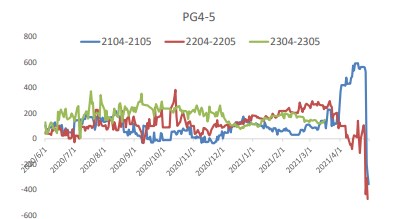 LPG交割摩擦成本趋高 沥青盘面随油价下跌