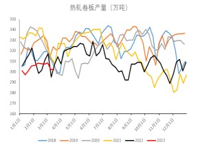 市场投机气氛回落 短期热卷回调压力加大