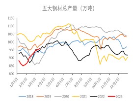 避险情绪升温 铁矿石市场承压走弱