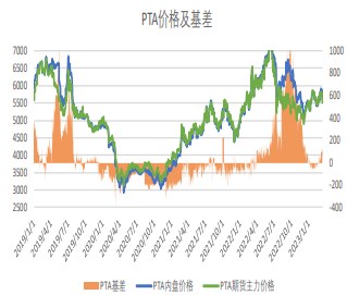 PTA供需结构短期偏强 预计乙二醇价格或将震荡运行