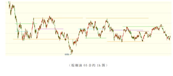 国内消费预增 油脂盘面仍存安全边际