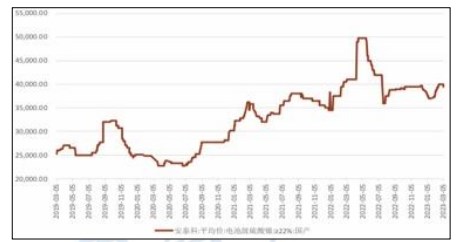 利空因素堆积 镍价或延续偏弱走势