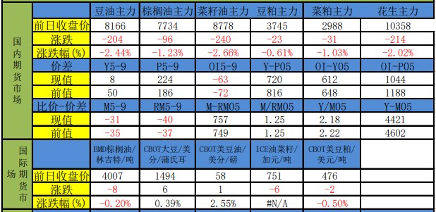 豆粕增产幅度不及预估 油脂随避险情绪释放或反弹