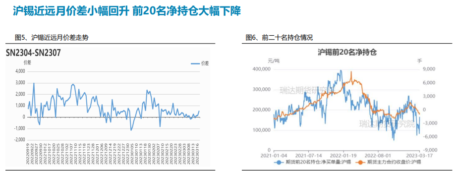 海外市场采需减弱态势 预计锡价震荡偏弱