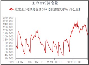 盘面连续回落 短期纸浆下行低位整理