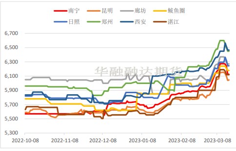 内外糖维持高价差 短期郑糖跟随原糖震荡