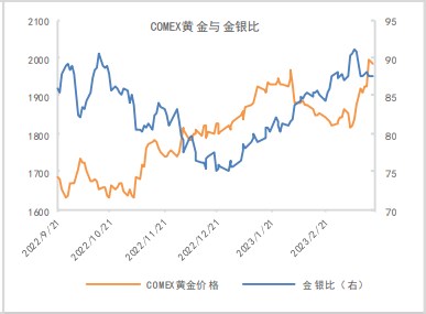 市场担忧仍存 短期贵金属或震荡上行