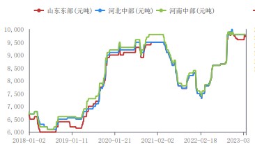 油料承压下行 花生短期或弱势震荡