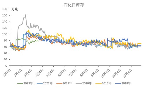 新增产能承压 聚丙烯市场仍存期待