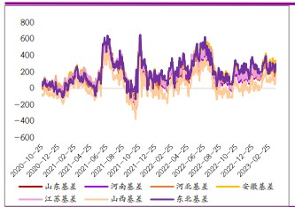 尿素供需博弈继续 预计纯碱释放情绪偏弱运行