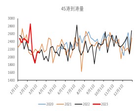 上方压力较大 预计铁矿石承压震荡