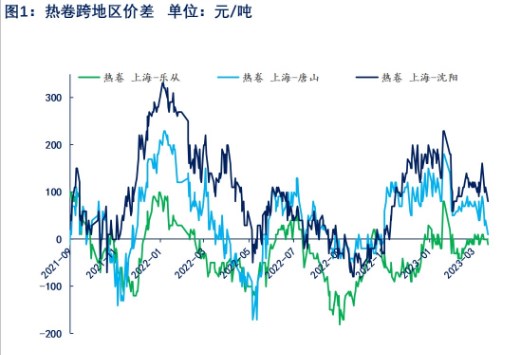 产销维持稳定 热卷盘面随钢材震荡