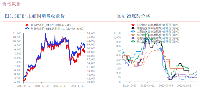 金三银四旺季效应明显 沪铜或区间震荡运行