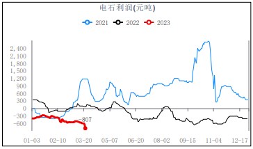 基本面缺乏强驱动 PVC低位震荡整理