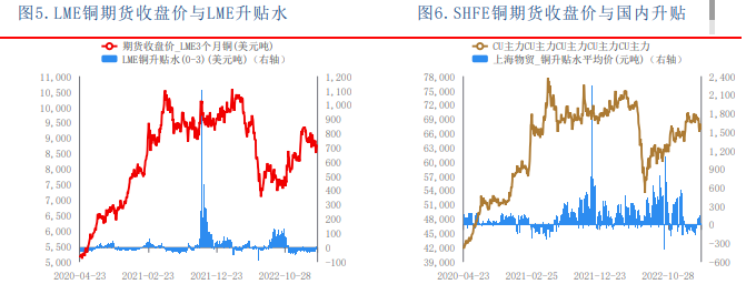 金三银四旺季效应明显 沪铜或区间震荡运行